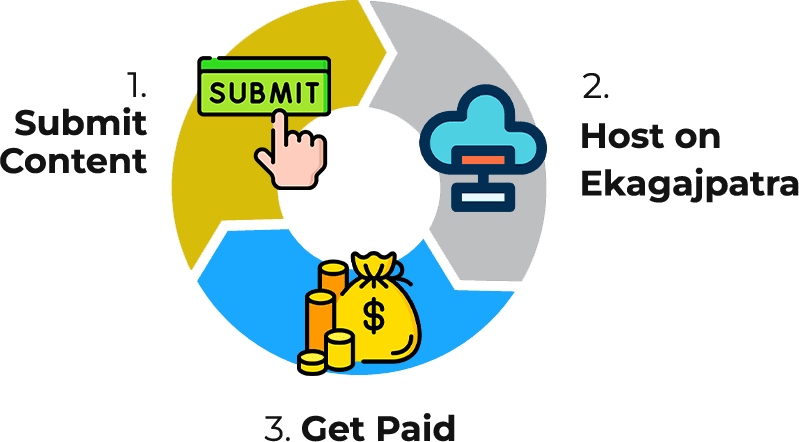 contribute and reward steps